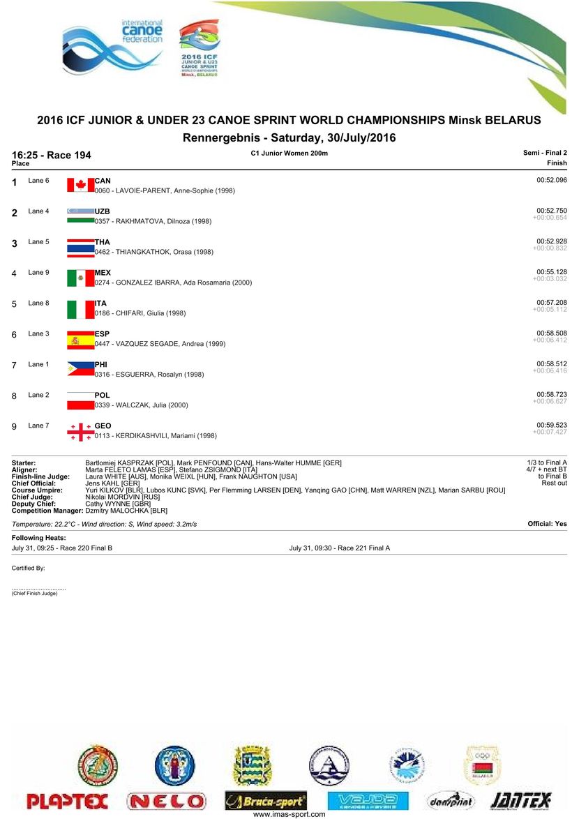 results